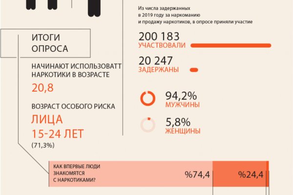 Кракен найдется все что это